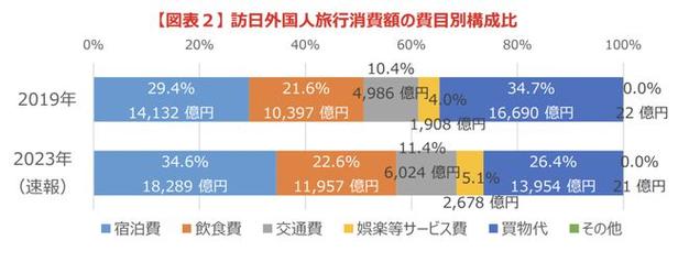 日本各城市旅遊消費排名,日本旅遊城市排行