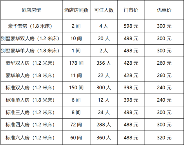 日本旅遊住宿要求多少錢,日本旅遊住宿要求多少錢一天