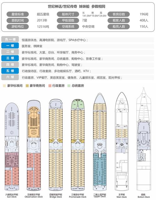 旅遊輪船艙位排名,旅遊輪船艙位排名前十