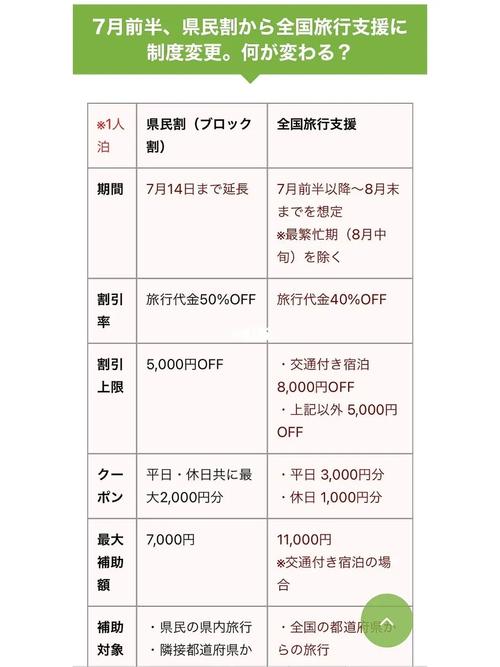 日本申請旅遊補貼（日本申請旅遊補貼流程）