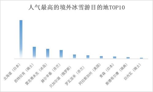 有關南極旅遊業調查統計,有關南極旅遊業調查統計報告