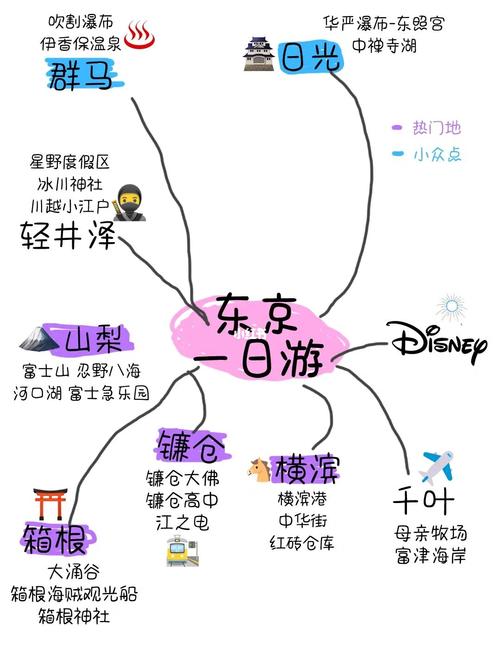 日本京東旅遊安排表,日本京東旅遊景點大全