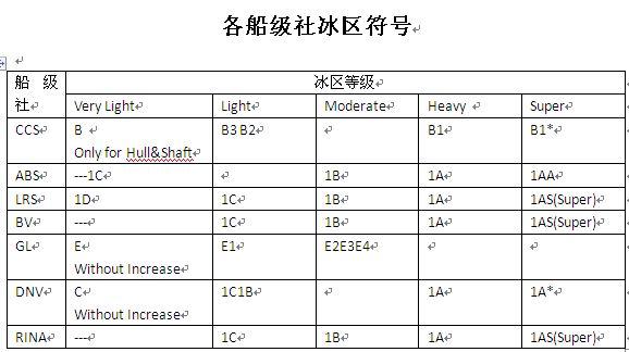 南極旅遊遊船的防冰等級,南極旅遊遊船的防冰等級是多少