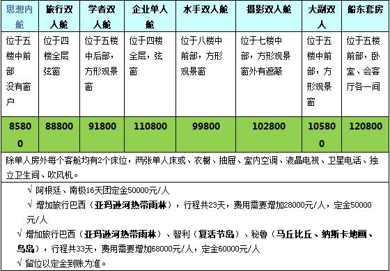 南極北極旅遊用什麼(me)币種(zhǒng),南極和北極旅遊費用