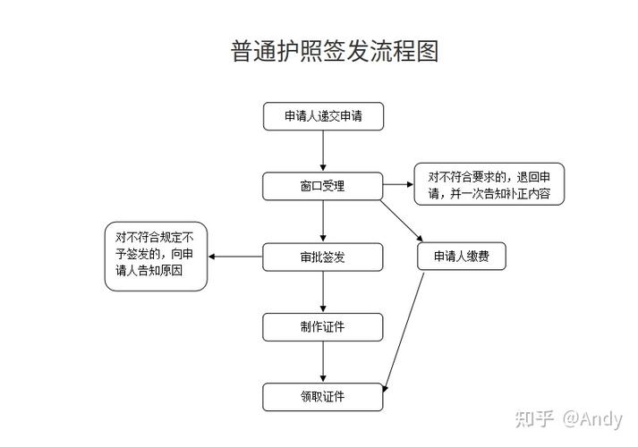 法國(guó)旅遊補辦護照,法國(guó)旅遊補辦護照流程