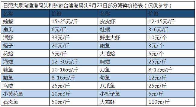 日本旅遊免稅店海鮮價格,日本旅遊免稅店海鮮價格表