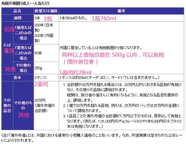 日本旅遊簽證費多少錢,日本旅遊簽證費多少錢一年