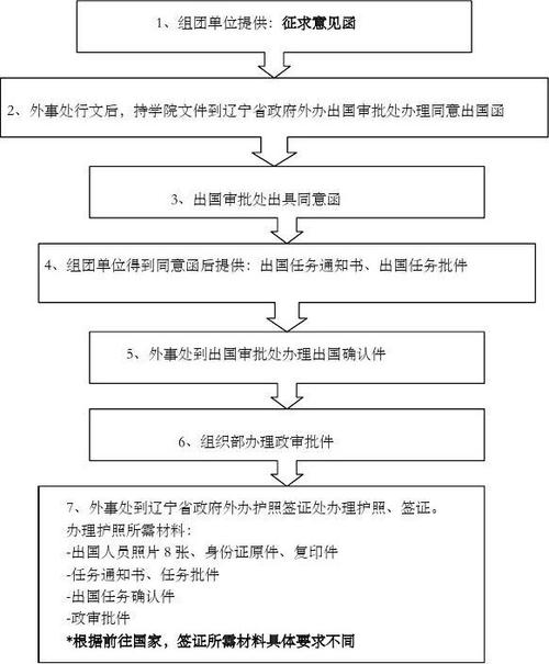 辦理日本旅遊簽證流程,辦理日本旅遊簽證流程圖