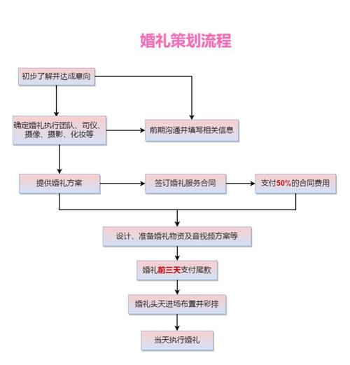 法國(guó)旅遊結婚流程,法國(guó)旅遊結婚流程圖