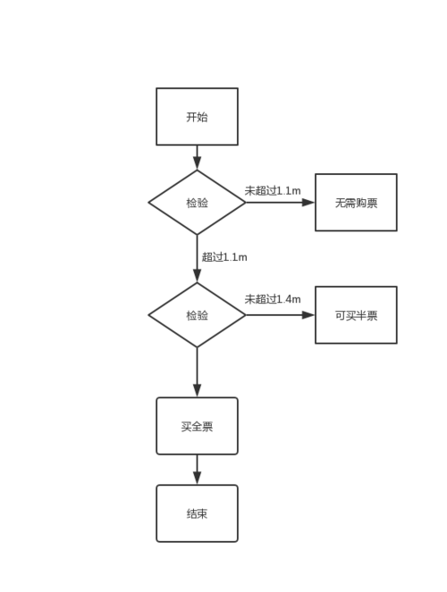 長(cháng)江遊輪旅遊購票流程,長(cháng)江遊輪旅遊購票流程圖