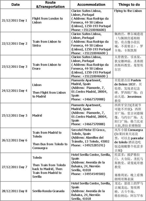 西班牙旅遊自由行規劃,西班牙旅遊自由行規劃方案