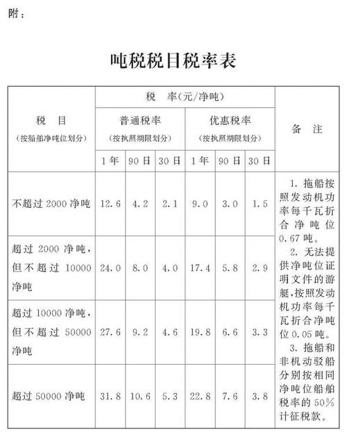 旅遊輪船增值稅,旅遊輪船增值稅怎麼(me)算