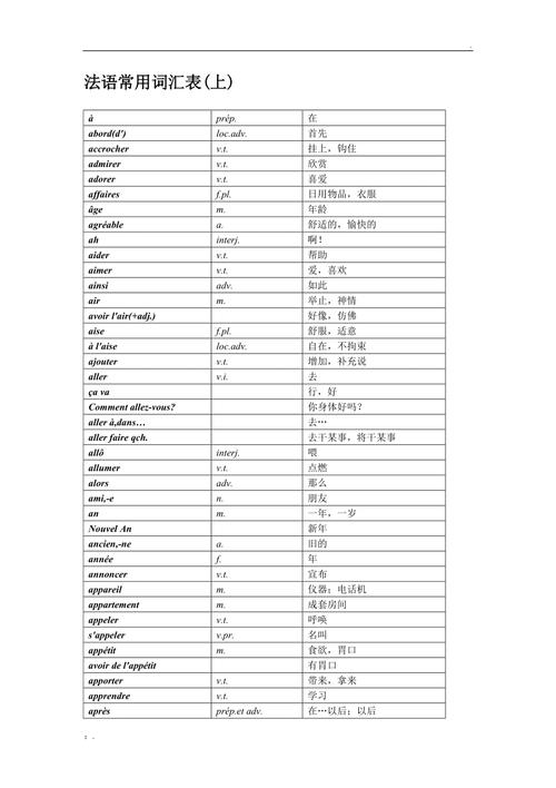 法國(guó)旅遊必備詞彙,法國(guó)旅遊常用法語