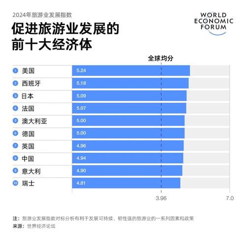 法國(guó)2021旅遊總收入,法國(guó)2021旅遊總收入多少