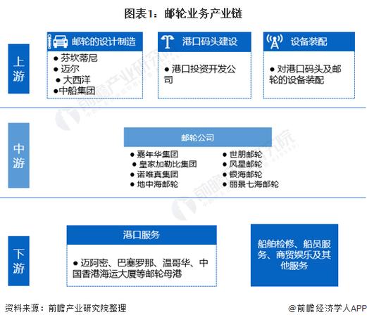 遊輪旅遊經(jīng)濟發(fā)展,遊輪旅遊經(jīng)濟發(fā)展方向(xiàng)