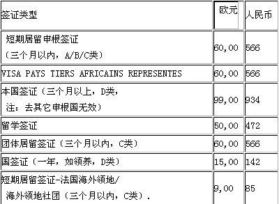 法國(guó)旅遊簽證需要材料最新（法國(guó)旅遊簽證多長(cháng)時間）