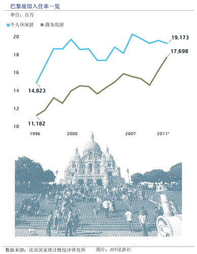 法國(guó)旅遊規劃報告（法國(guó)旅遊業數據圖）