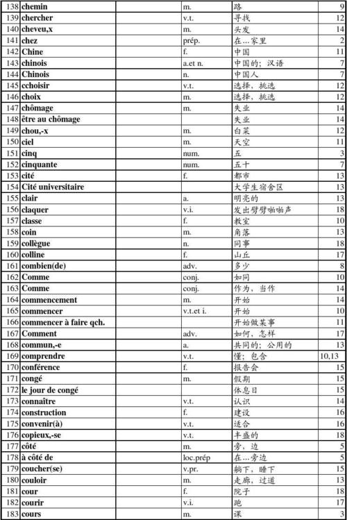 法國(guó)旅遊詞彙打印,法國(guó)旅遊法語