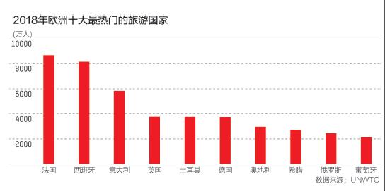 法國(guó)旅遊的人數,法國(guó)旅遊的人數是多少