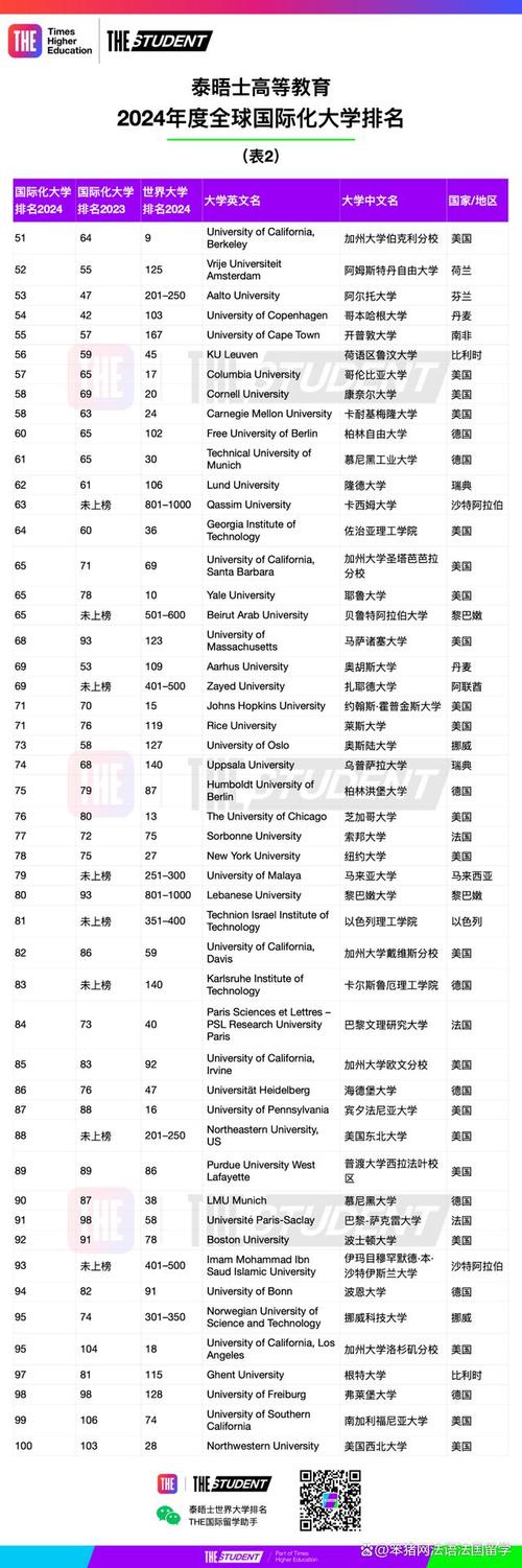 法國(guó)旅遊類專業,法國(guó)旅遊類專業大學(xué)排名