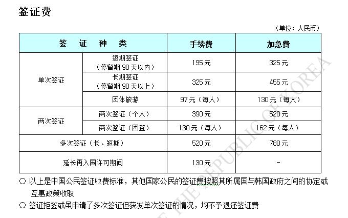 法國(guó)申韓國(guó)旅遊簽,法國(guó)申韓國(guó)旅遊簽證多少錢