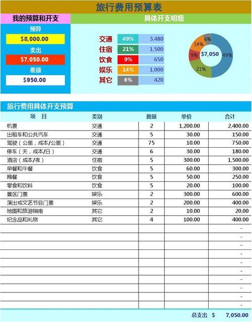 法國(guó)戛納旅遊預算多少,法國(guó)戛納旅遊預算多少錢