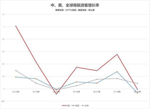 到南極圈旅遊的人數,到南極圈旅遊的人數有多少