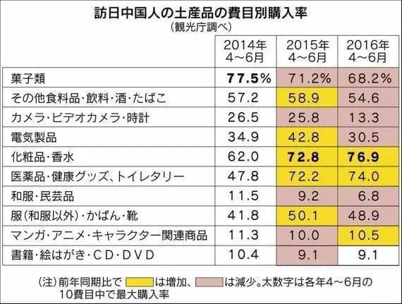 日本各城市旅遊消費排行,日本城市消費排名