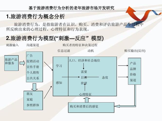 日本老年旅遊經(jīng)營思路,日本老年旅遊經(jīng)營思路研究