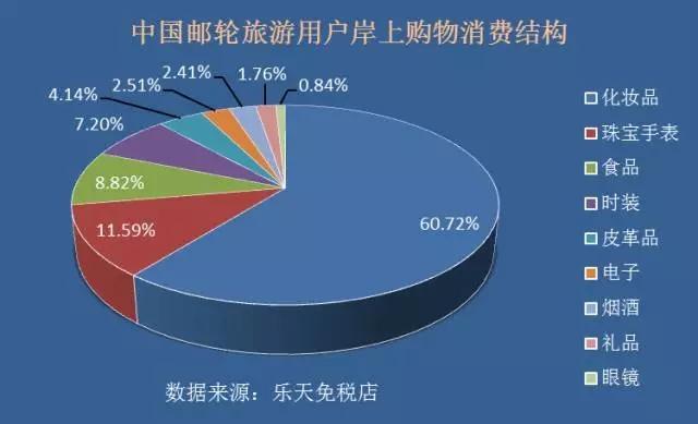 遊輪旅遊的費用組成(chéng)比例,遊輪旅遊的費用組成(chéng)比例是多少