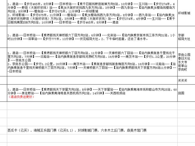 日本旅遊指南及費用表,日本旅遊指南及費用表格