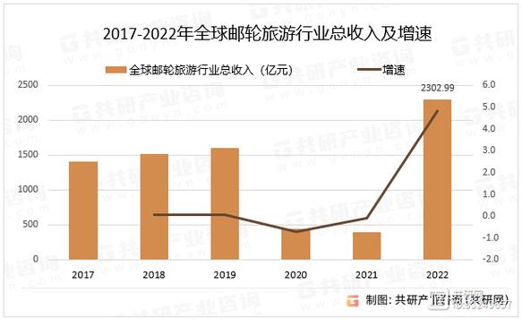 旅遊遊輪現狀調研報告總結,旅遊遊輪現狀調研報告總結怎麼(me)寫