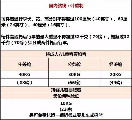 遊輪旅遊托運行李多少,遊輪旅遊托運行李多少公斤