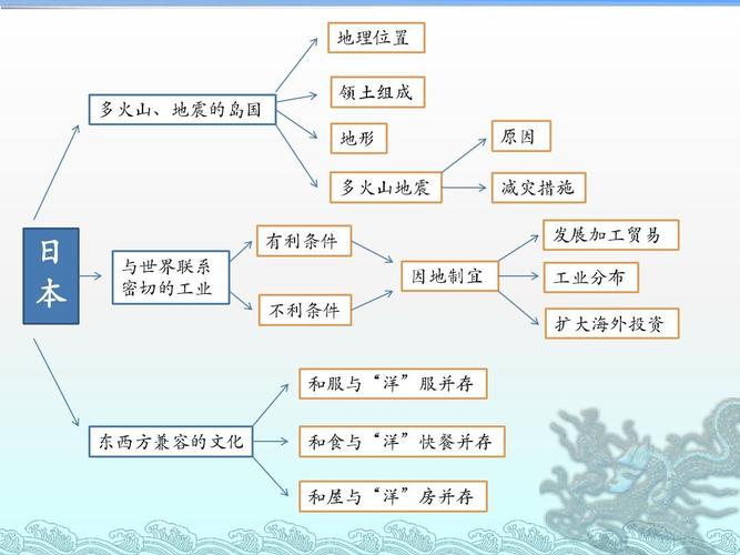 用理論解讀日本旅遊業,用理論解讀日本旅遊業的發(fā)展