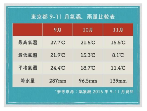 日本9月旅遊,日本9月旅遊天氣如何