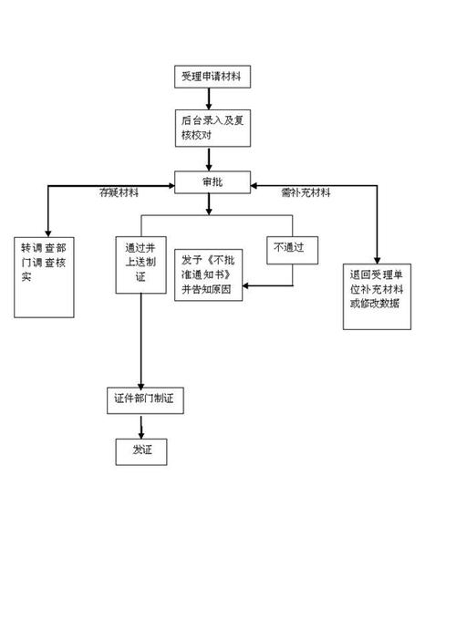 法國(guó)旅遊補辦護照,法國(guó)旅遊補辦護照流程