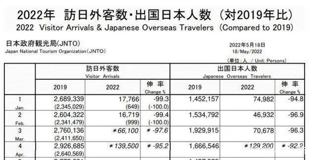 日本旅遊中國(guó)出境要求（中國(guó)出境日本入境流程）