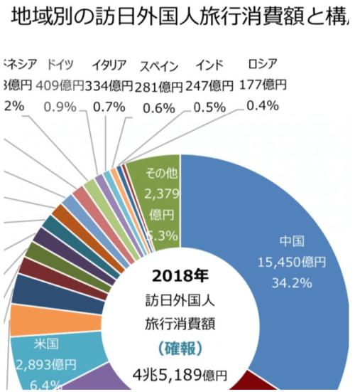 日本人旅遊的消費特點,日本人旅遊的消費特點是什麼(me)