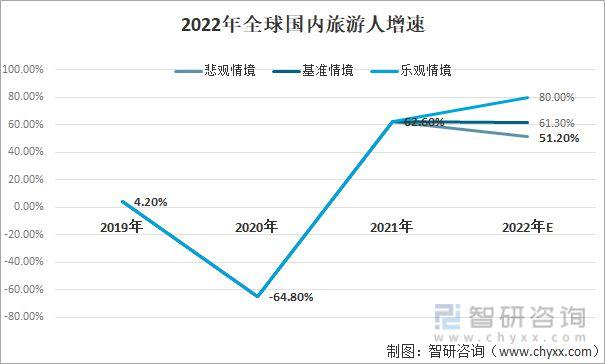 法國(guó)旅遊産業,法國(guó)旅遊産業2022年發(fā)展