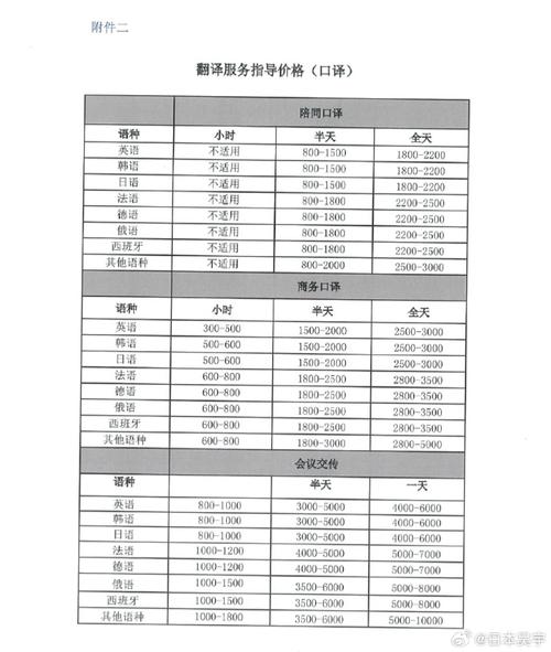 日本旅遊翻譯員幾錢,日本旅遊翻譯員幾錢一個月