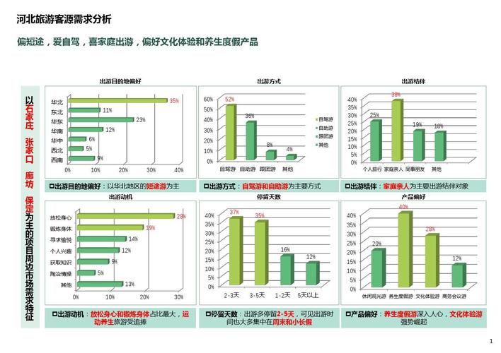 西班牙旅遊客源市場,西班牙旅遊客源市場數據