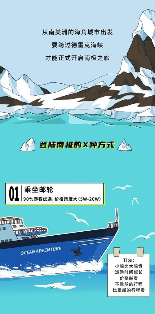 南極旅遊買多少錢裝備,南極旅遊的費用