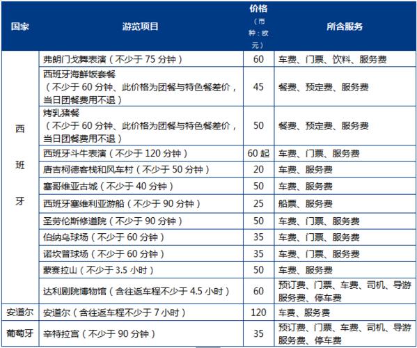 西班牙旅遊酒店退房費（西班牙旅遊住宿）