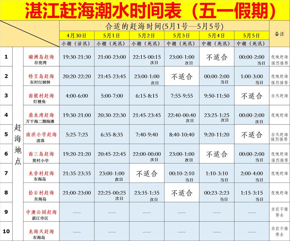 南極村旅遊趕海時間表,南極村旅遊趕海時間表最新