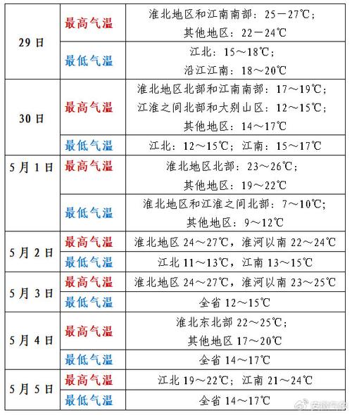 法國(guó)五一旅遊天氣,法國(guó)五一旅遊天氣預報