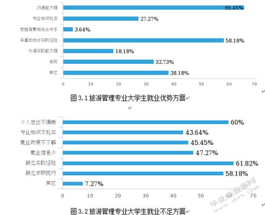 遊輪旅遊管理碩士就業情況,遊輪旅遊管理碩士就業情況分析