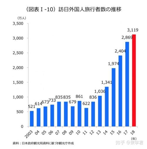 日本旅遊政策發(fā)展現狀,日本旅遊政策發(fā)展現狀分析