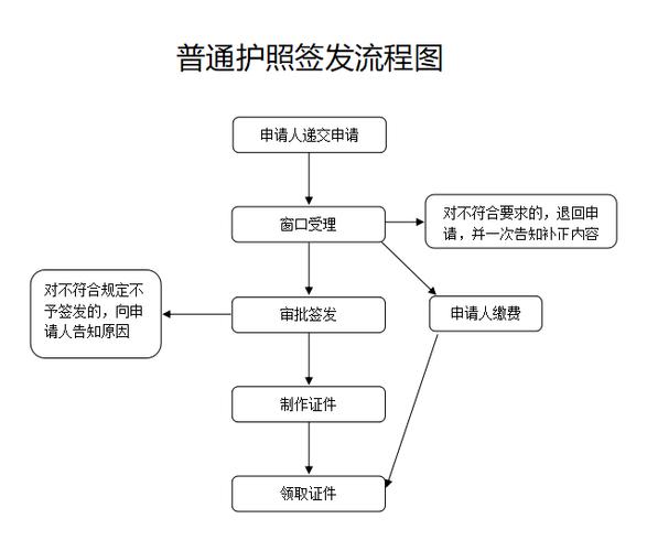 法國(guó)旅遊補辦護照,法國(guó)旅遊補辦護照流程