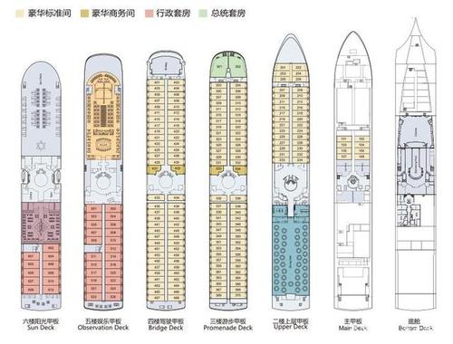 海上遊輪旅遊尺寸要求,海上遊輪旅遊尺寸要求标準