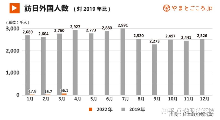 2019日本入境旅遊統計,2019日本入境旅遊統計數據